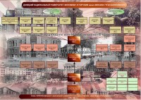 Схема Харьковского института