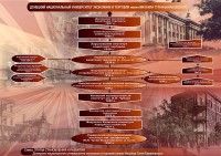 Схема Киевского института